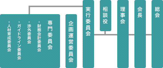 �g�D�̐��}